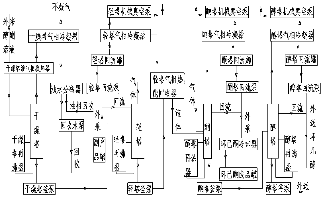 System and method for producing refined cyclohexanone