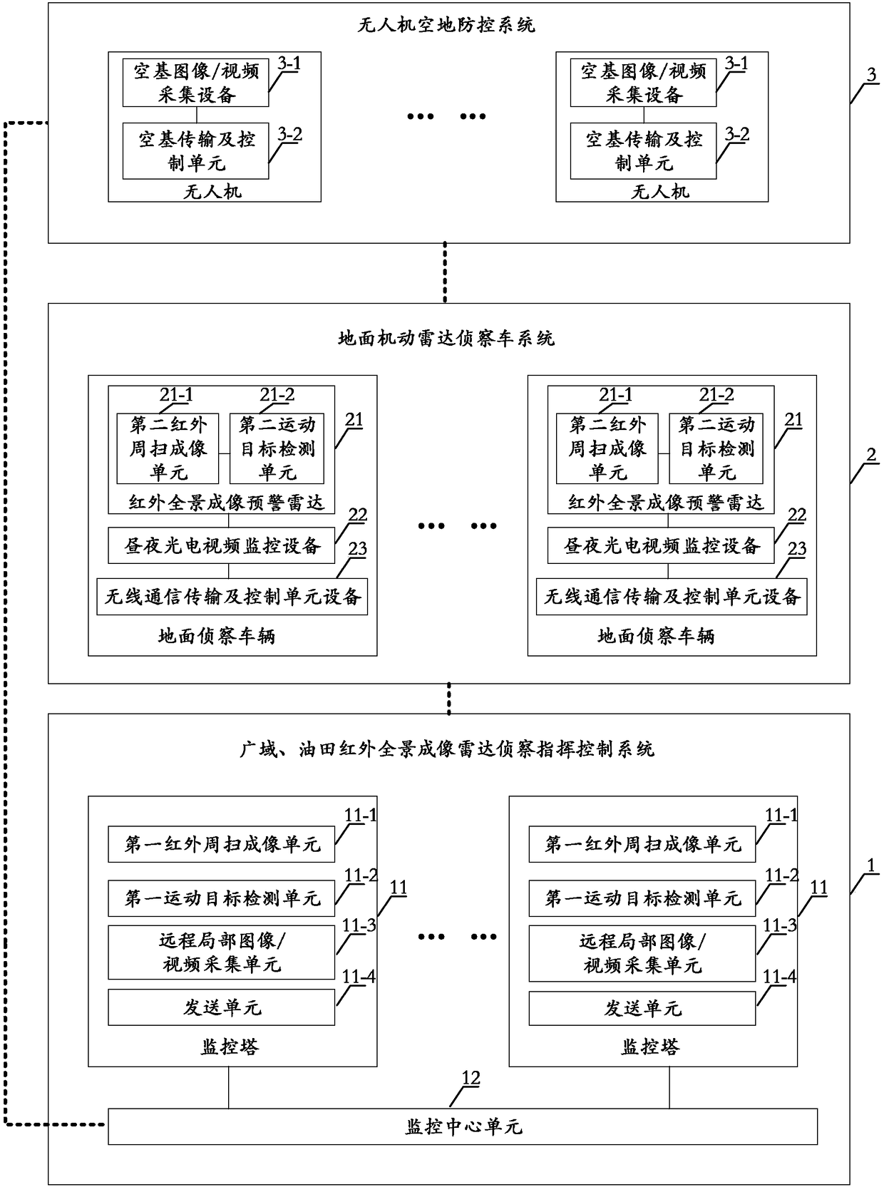 Police-enterprise linkage air-ground integrated command platform