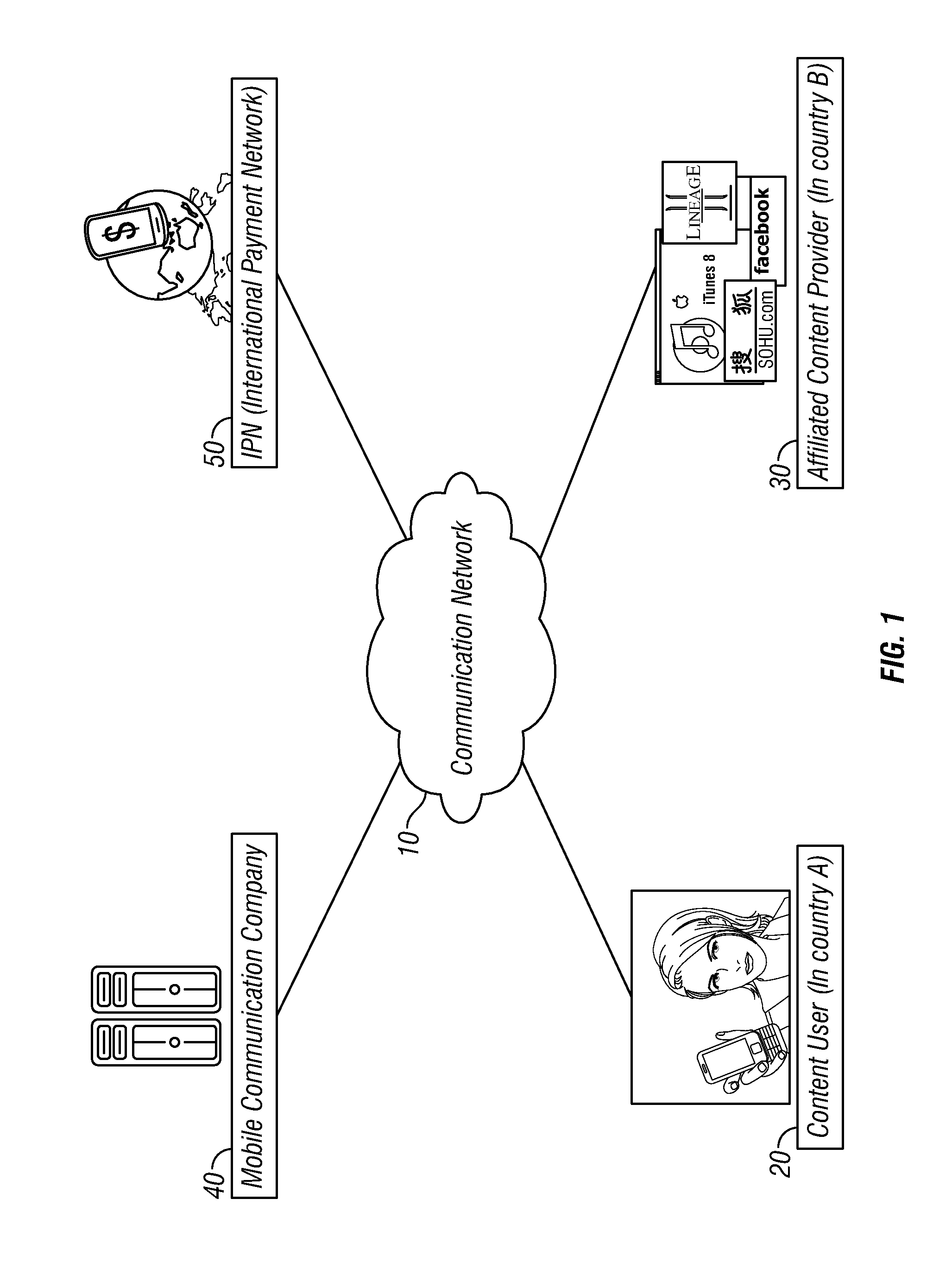 Method and System for Providing International Electronic Payment Service Using Mobile Phone Authentication