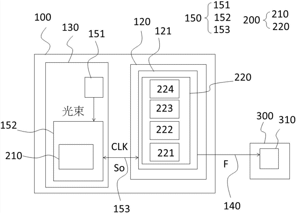 Endoscope and image processing system thereof