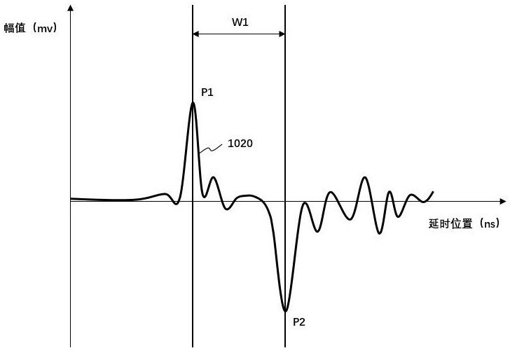 Method and apparatus for extracting avalanche signals