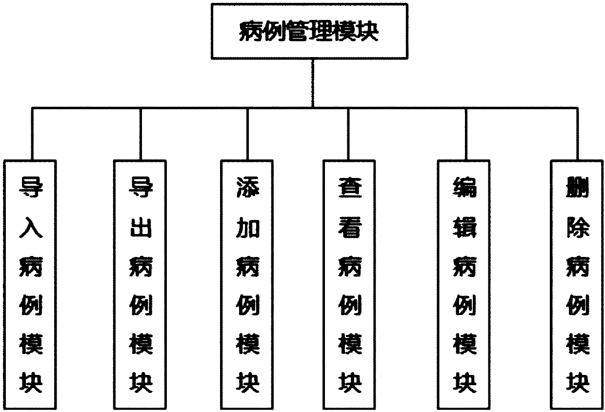 Patient medical record follow-up surveying system