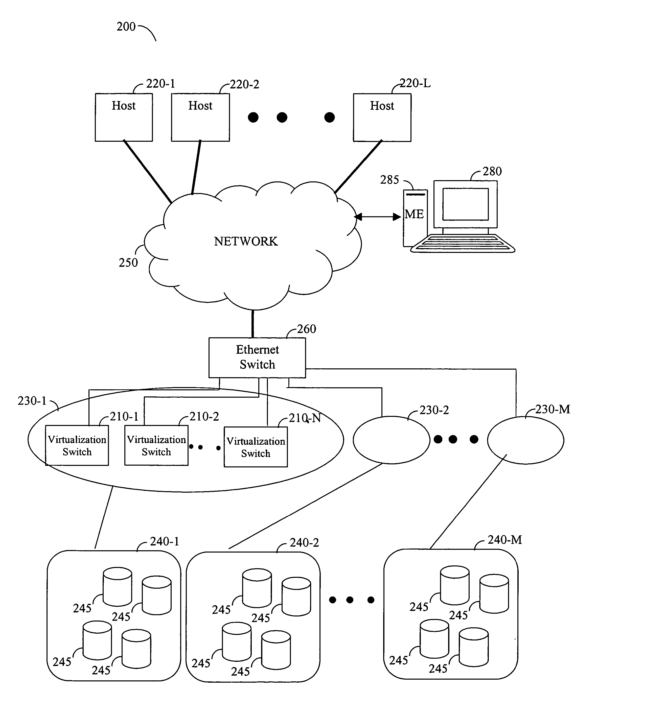 Method and graphical user interface for managing and configuring multiple clusters of virtualization switches