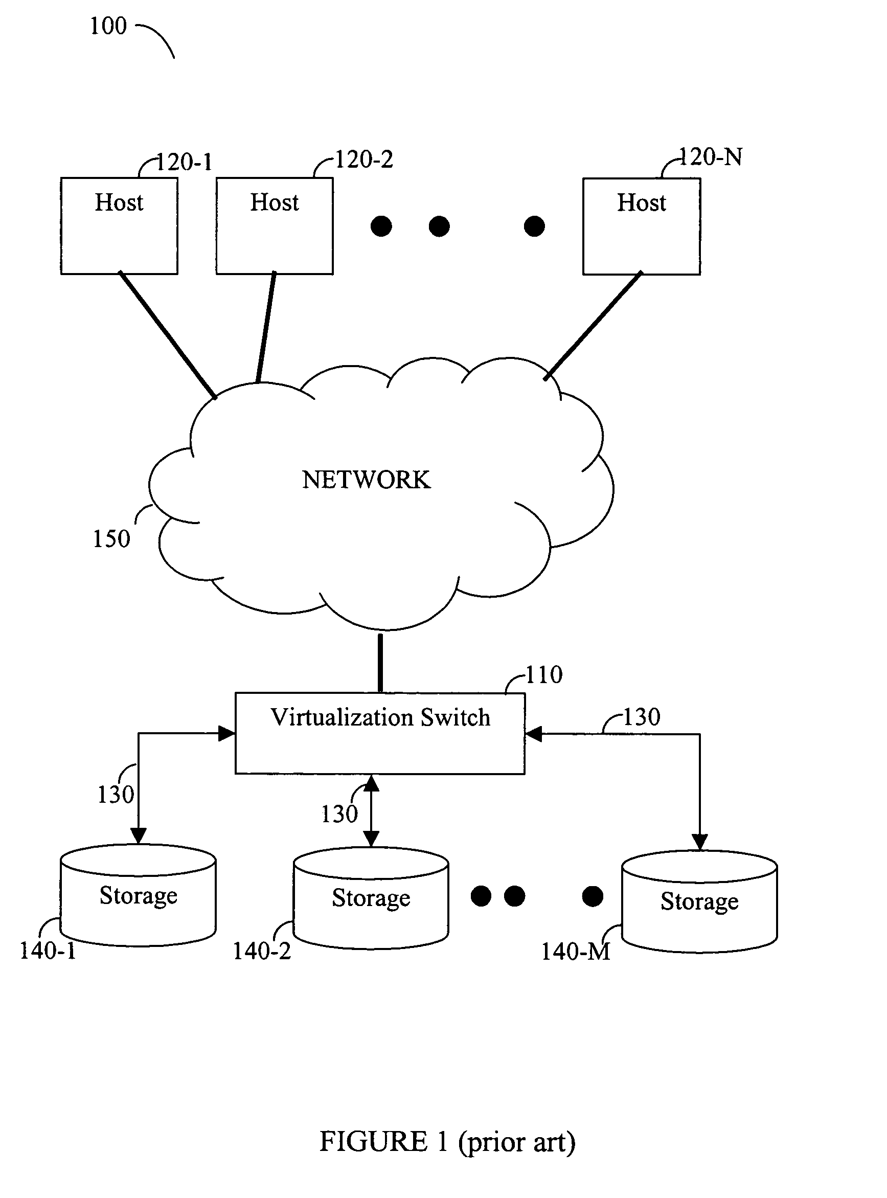 Method and graphical user interface for managing and configuring multiple clusters of virtualization switches