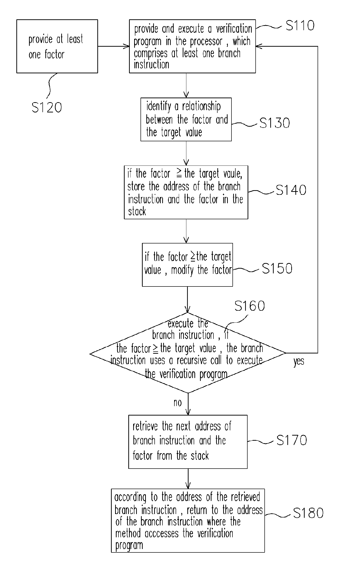 Method for verifying branch prediction mechanism and accessible recording medium for storing program thereof
