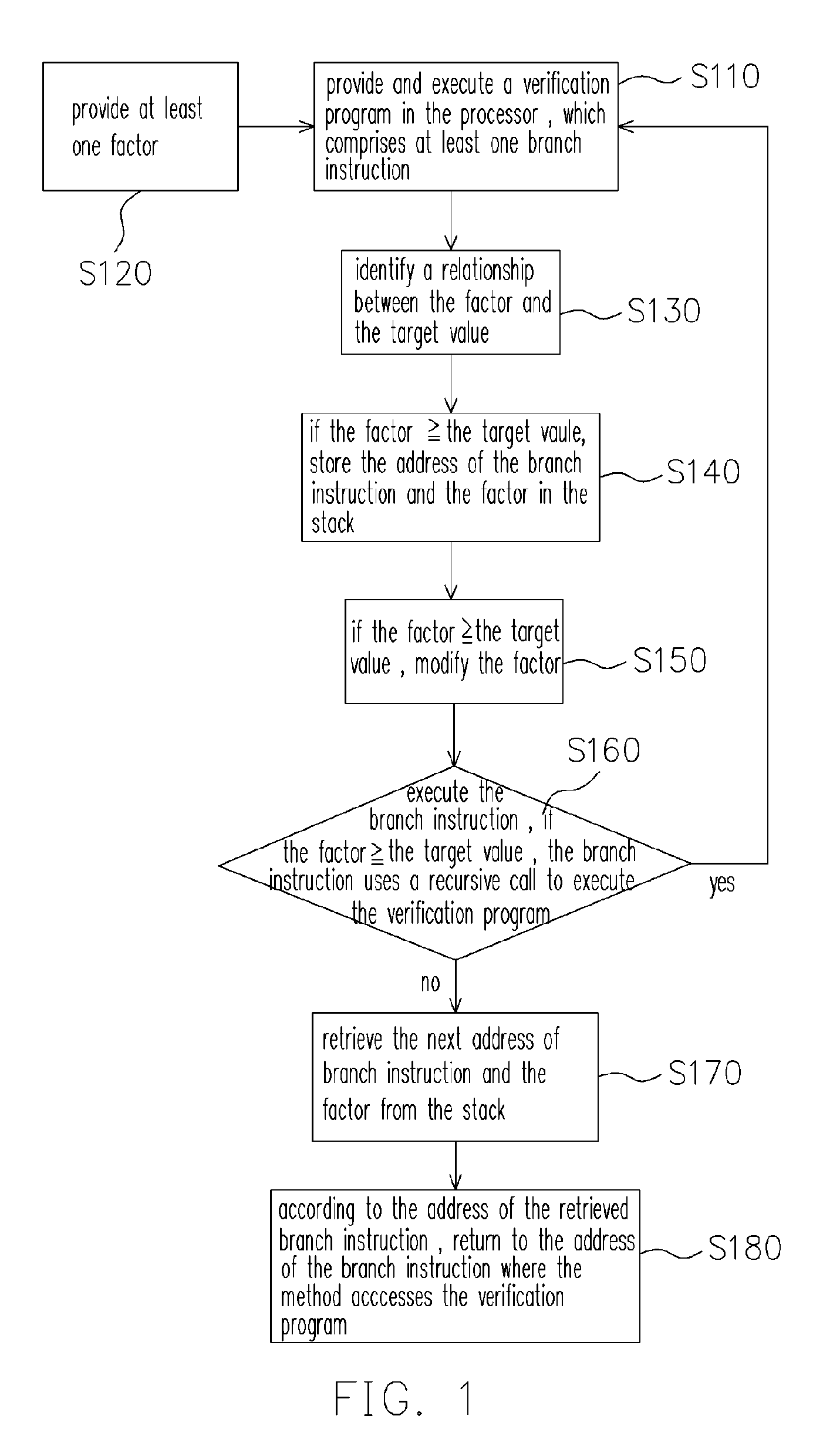 Method for verifying branch prediction mechanism and accessible recording medium for storing program thereof
