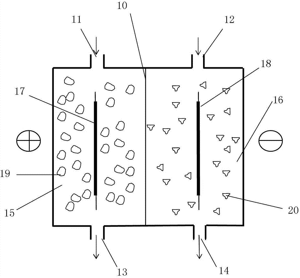 Semi-solid flow cell