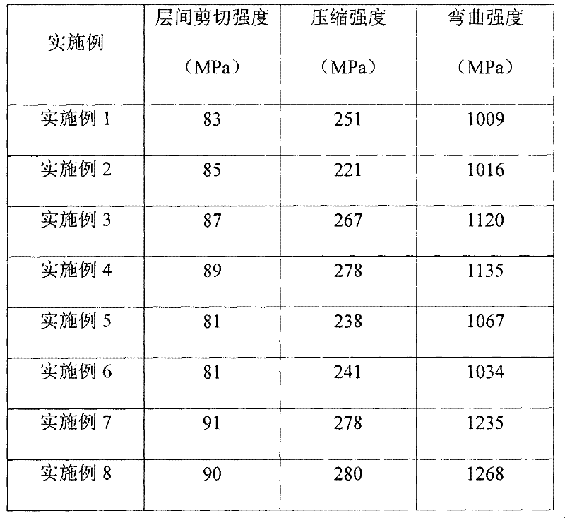 Method for preparing continuous carbon fiber-reinforced thermoplastic resin composite material