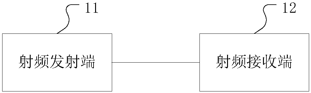 Wireless charging system and radio frequency receiving terminal