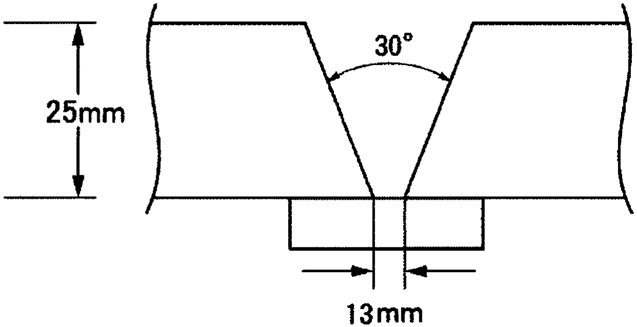 Flux for Submerged Arc Welding