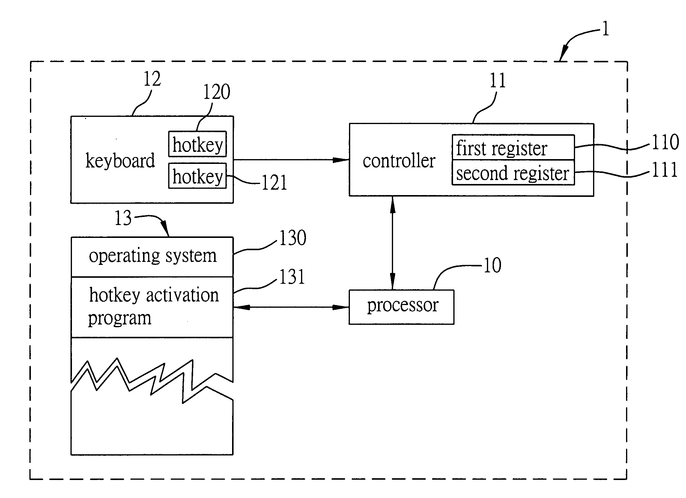 Processing system and method for detecting hotkey activation