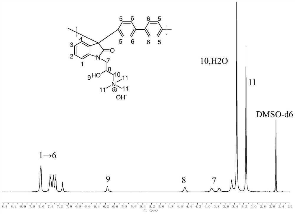 A kind of trimethylamine functionalized polyarylindole anion exchange membrane and preparation method thereof