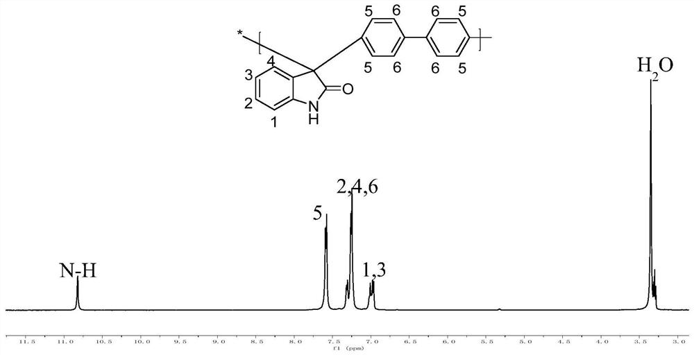 A kind of trimethylamine functionalized polyarylindole anion exchange membrane and preparation method thereof