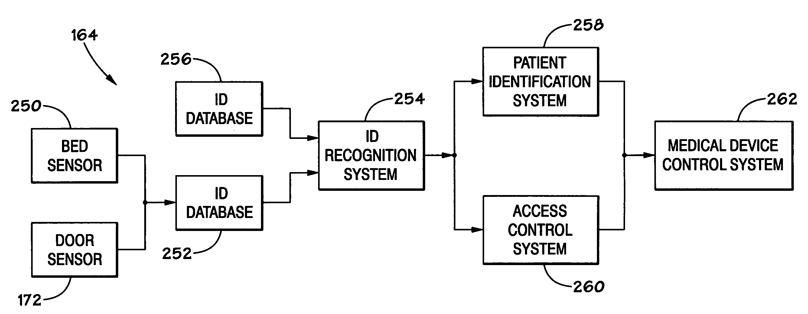 User interface and identification in a medical device system and method