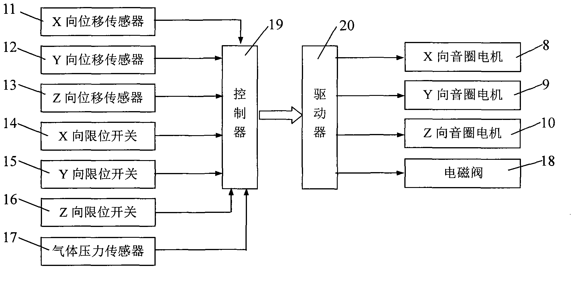 Electromagnetic damping zero-rigidity vibration isolator with flexible film for angular decoupling