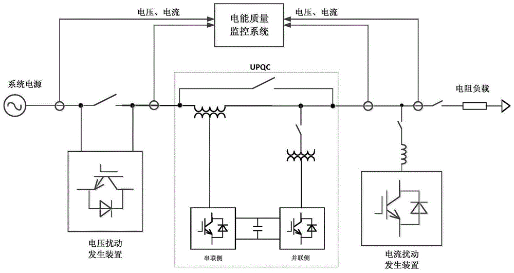 Testing system of unified power quality controller and testing method thereof