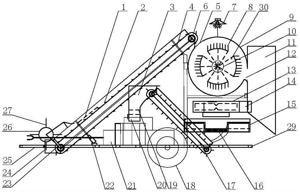 Trailed Peanut Harvester