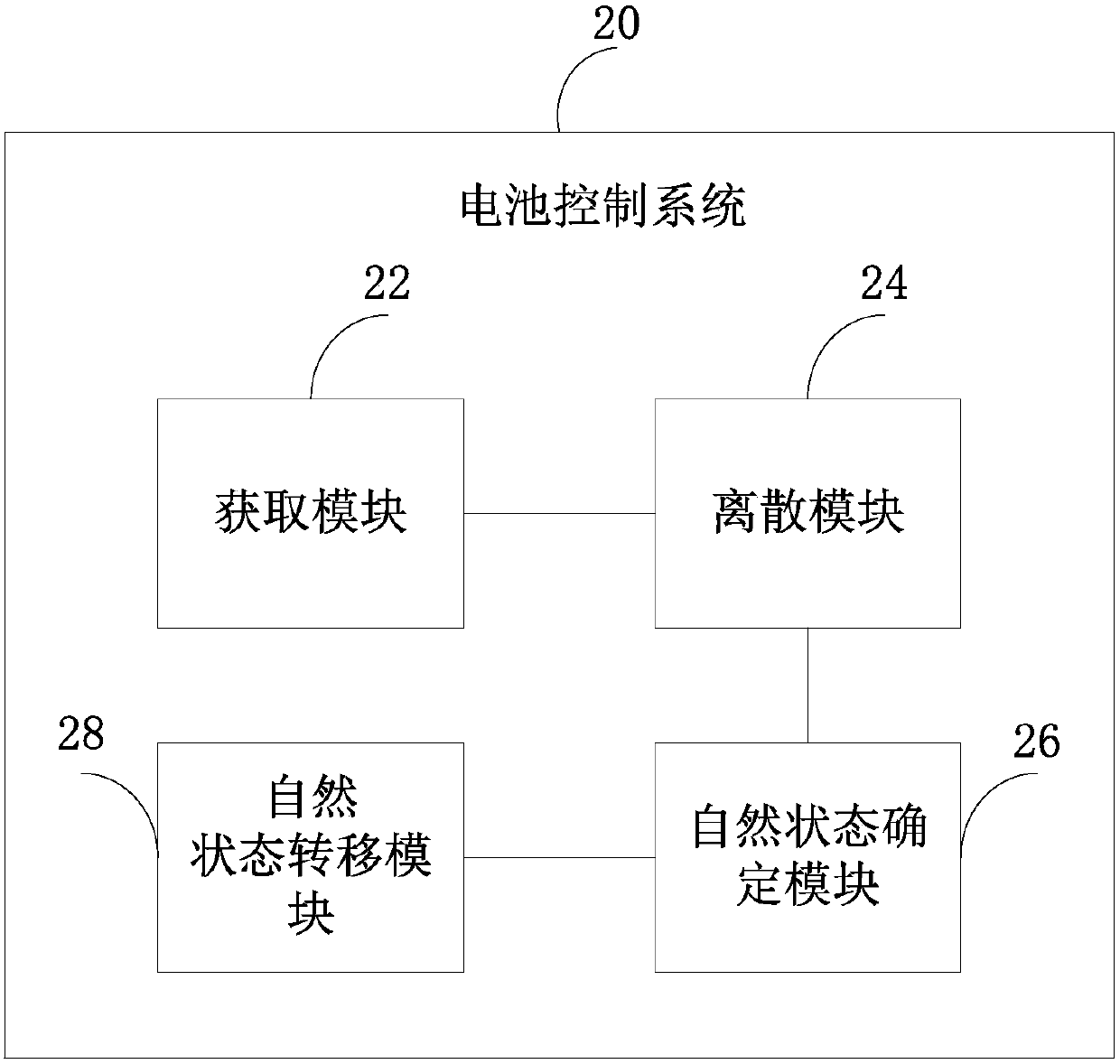 Battery control method and system and electric vehicle