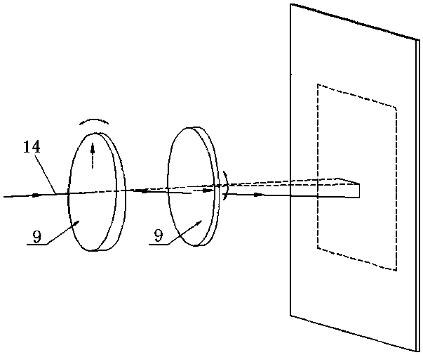 Quasi-orthogonal optical wedge adjustment mechanism