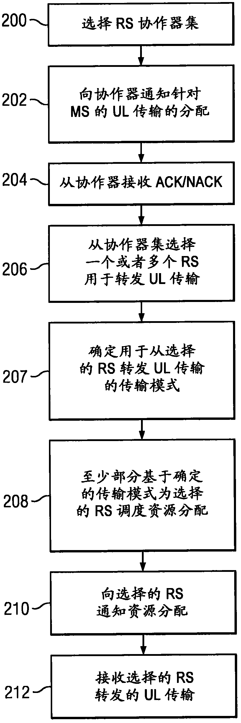 Method and apparatus for transmission mode selection in cooperative relay