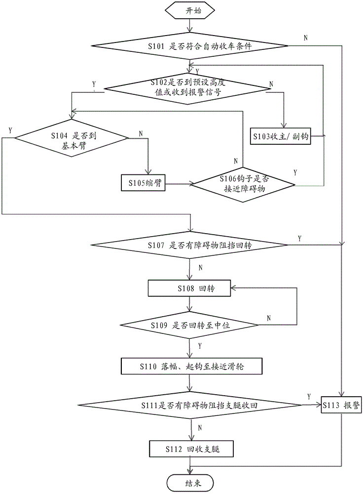 Off-running method for crane and system