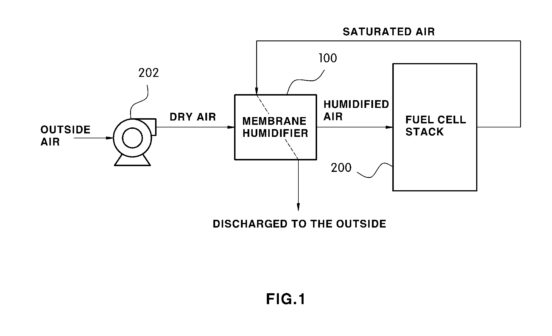 Humidifier for fuel cell