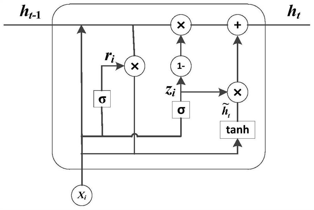 Short-term power consumption load prediction method