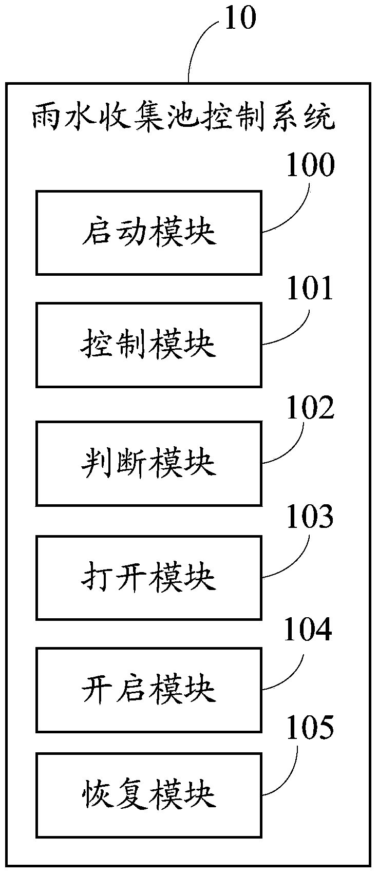 Rainwater collection pool control system and method