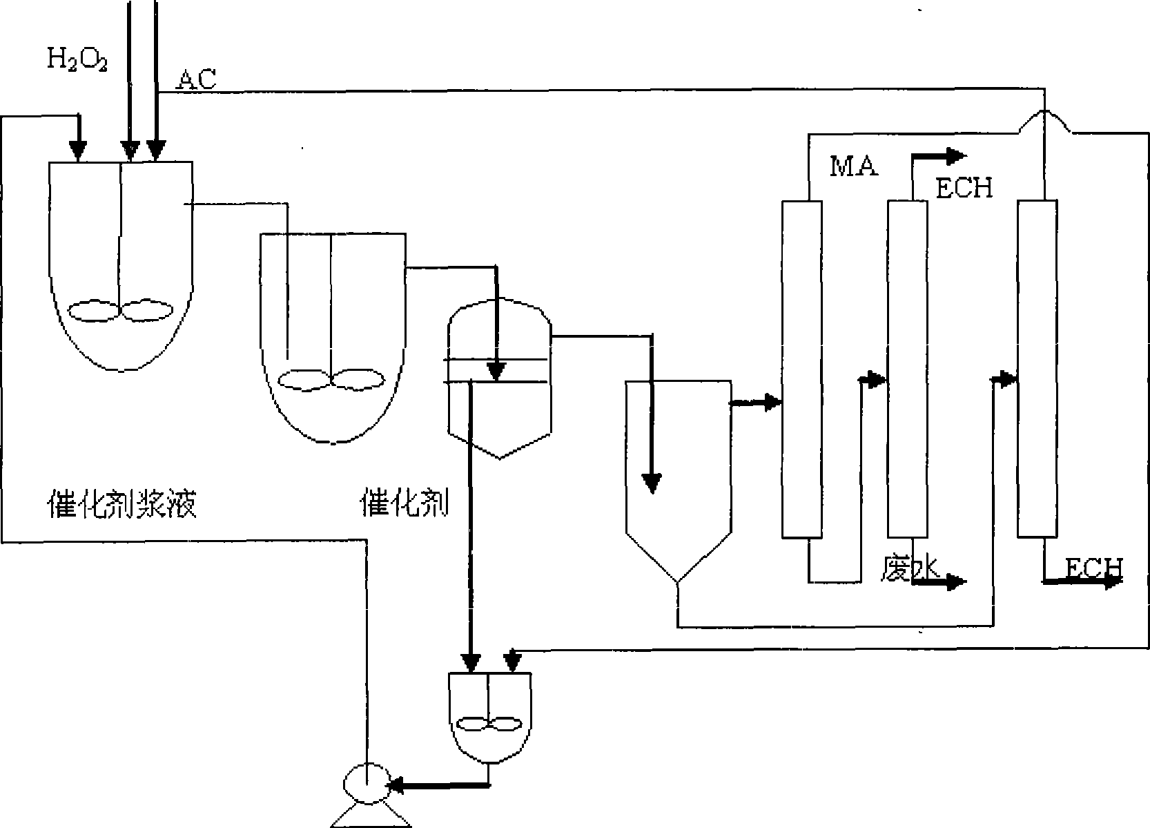 Continuous production method of epoxy chloropropane by hydrogen peroxide process