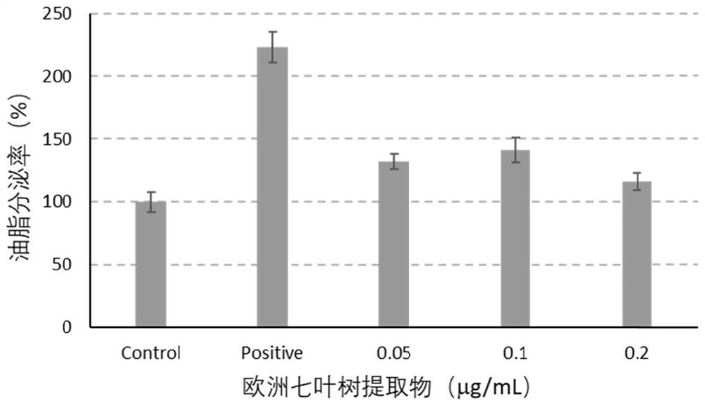 Composition with multi-target scalp itching relieving effect