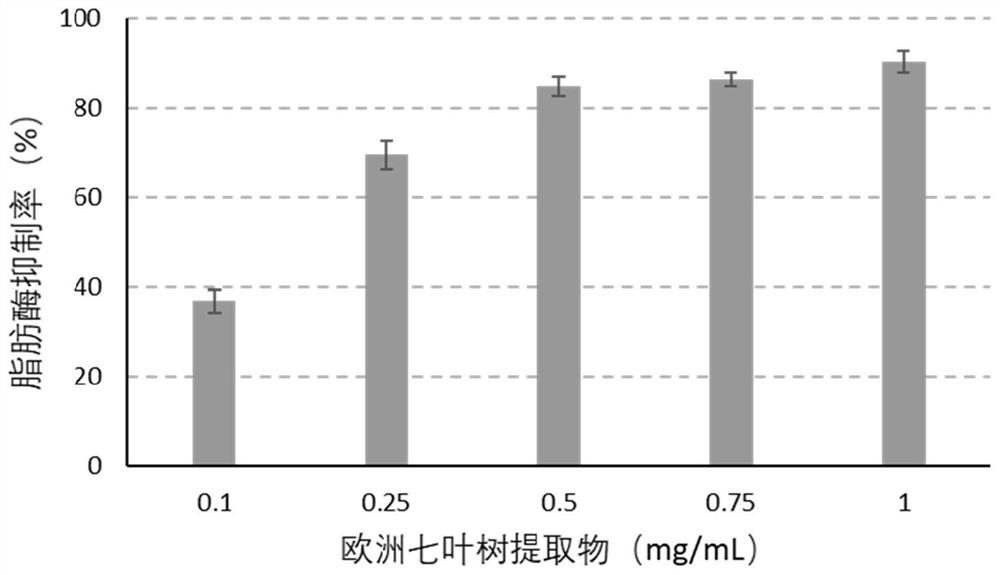 Composition with multi-target scalp itching relieving effect