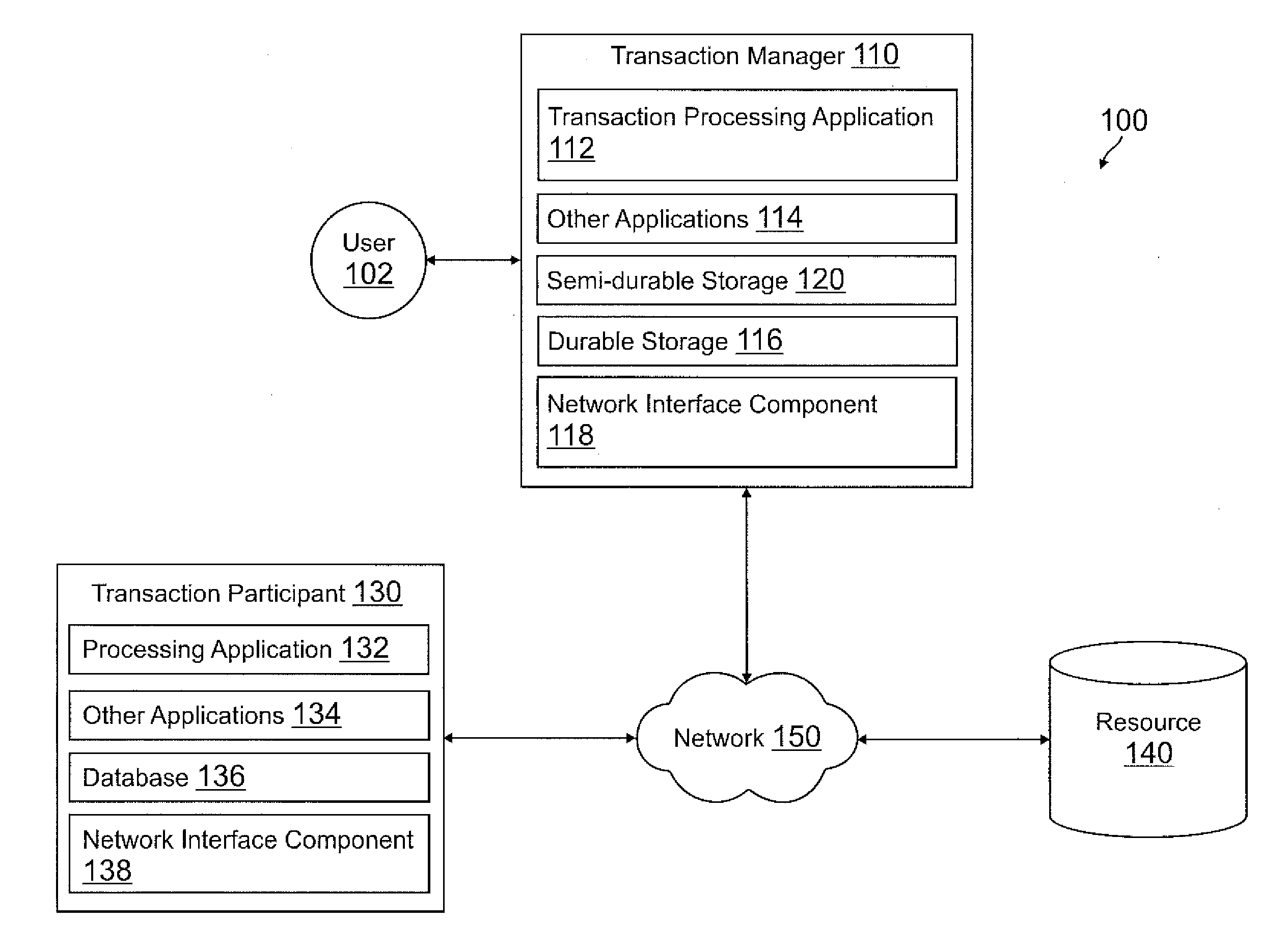 Systems and methods for semi-durable transaction log storage in two-phase commit protocol transaction processing