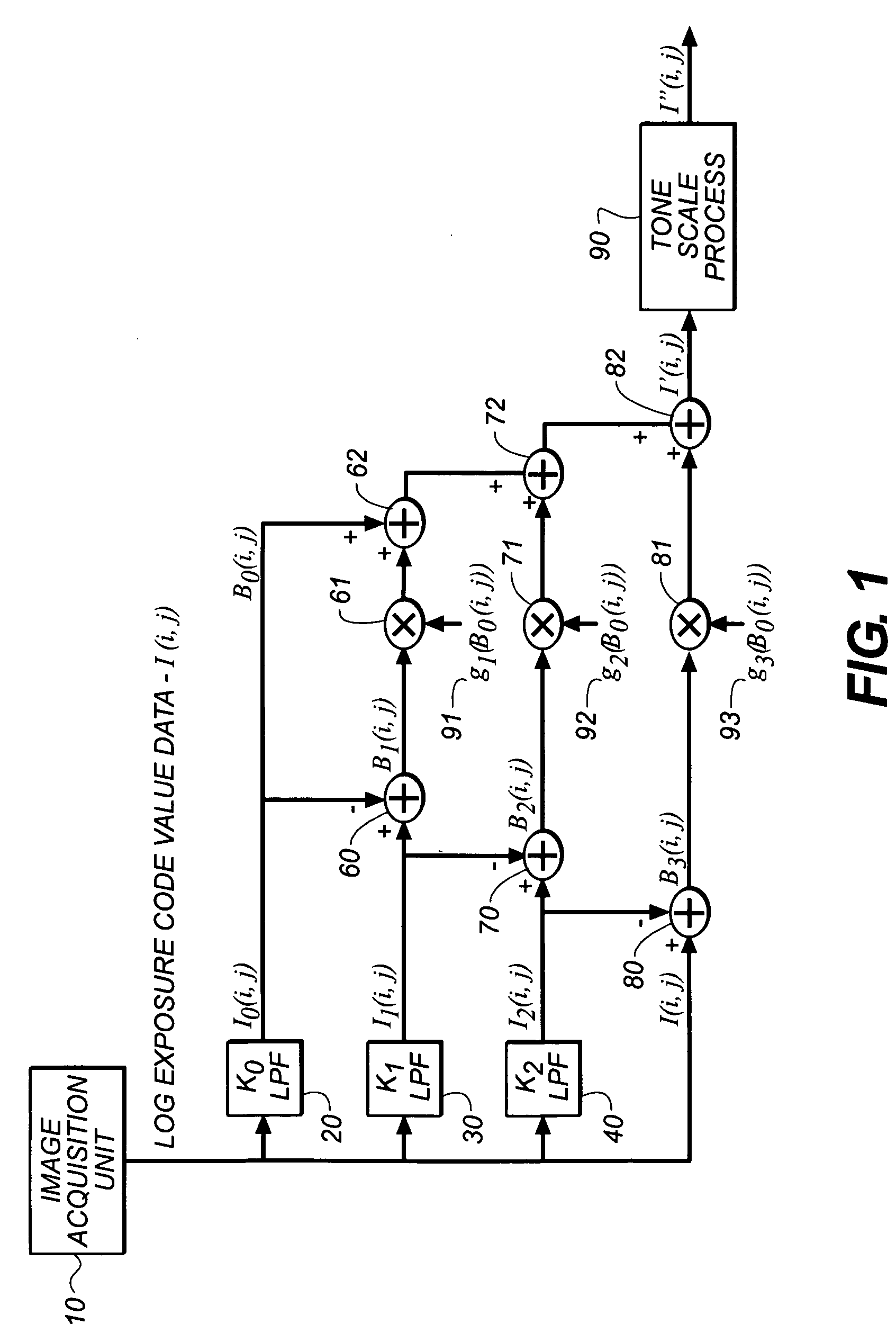 Method for rendering digital radiographic images for display based on independent control of fundamental image quality parameters