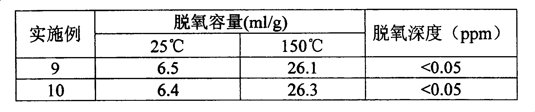 Manganese deoxidier and its preparation method and application