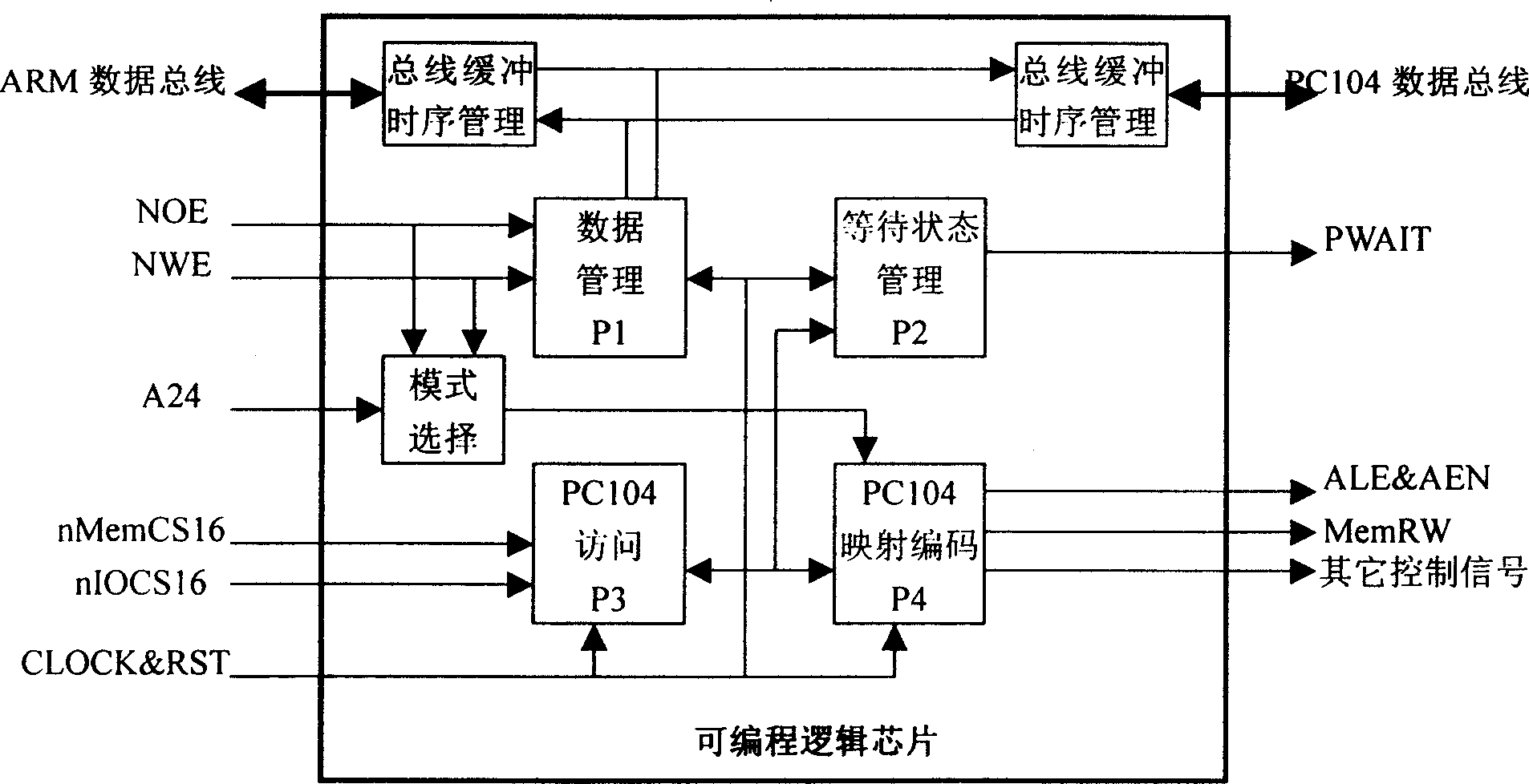 PC104 embedded type computer based on ARM