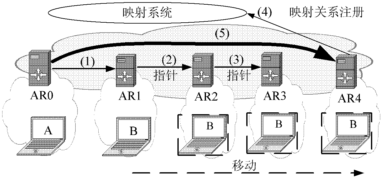 Method for solving mapping failure