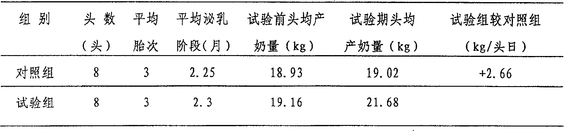 Fine-feed composite additive for increasing milk production of cow