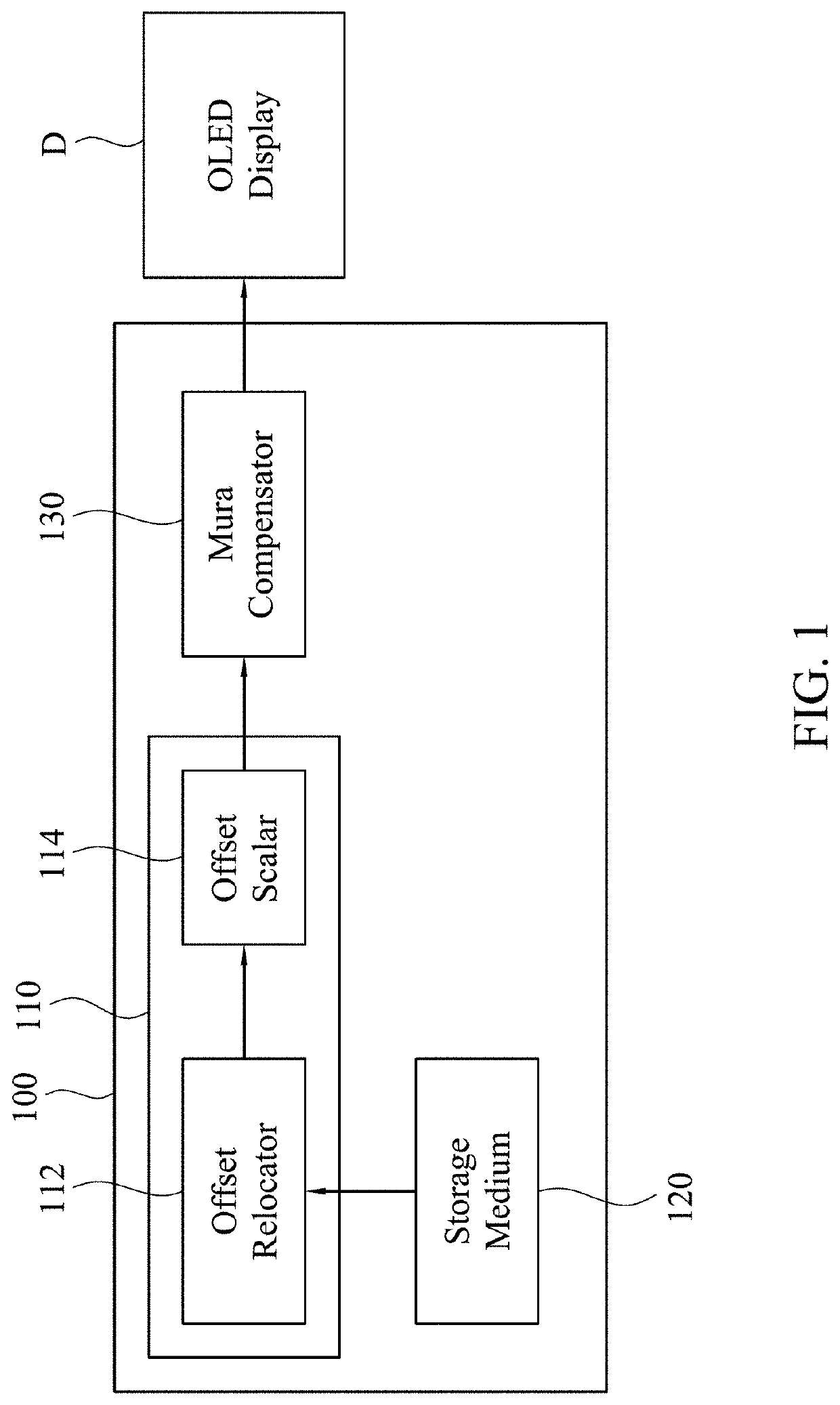 Mura compensation method and apparatus for OLED display and electronic device