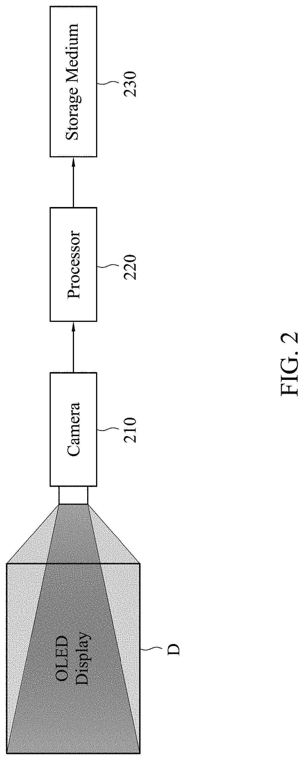 Mura compensation method and apparatus for OLED display and electronic device