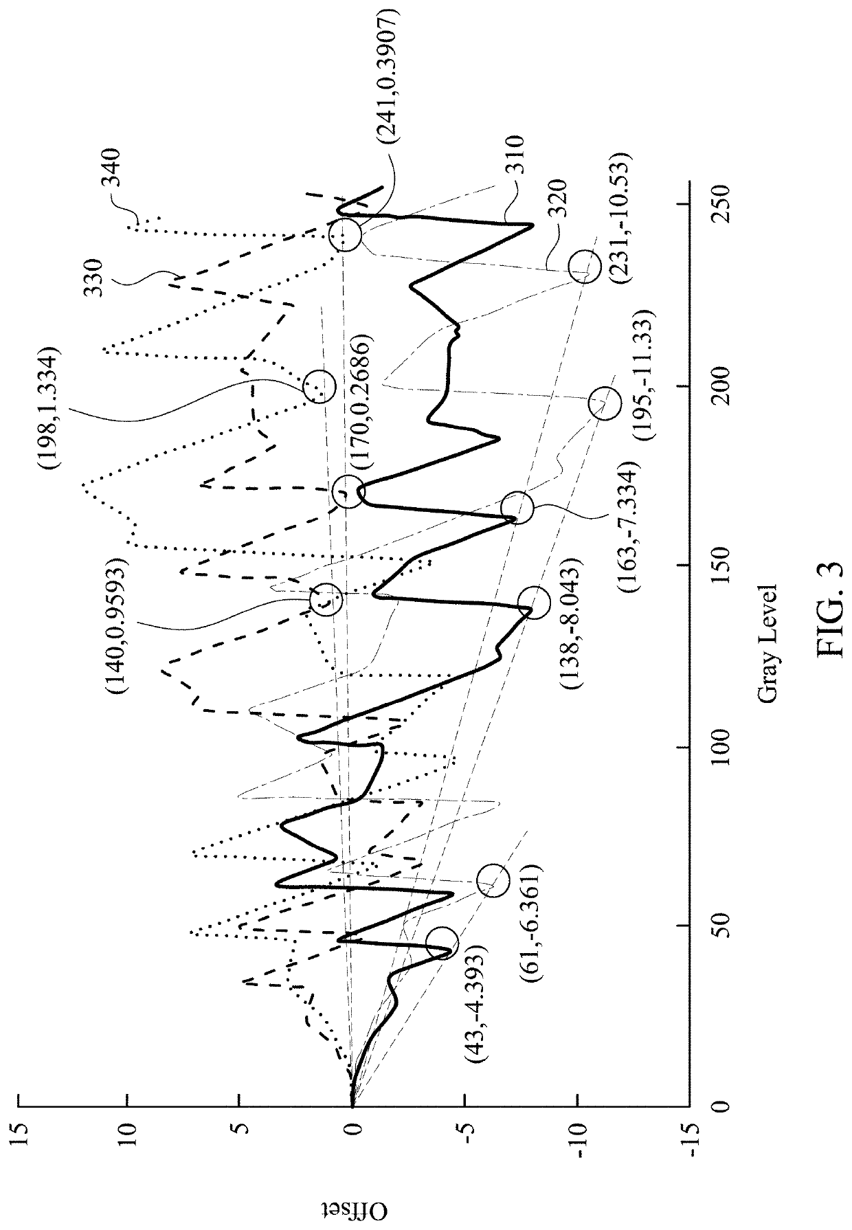 Mura compensation method and apparatus for OLED display and electronic device