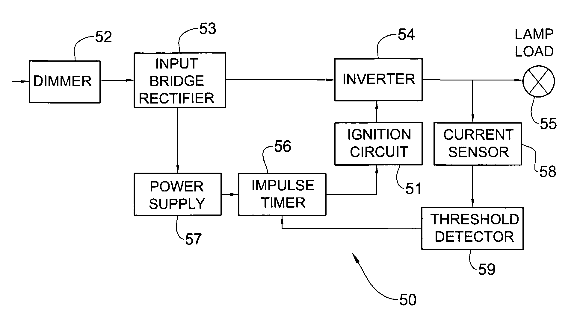 Controllable power supply circuit for an illumination system and methods of operation thereof