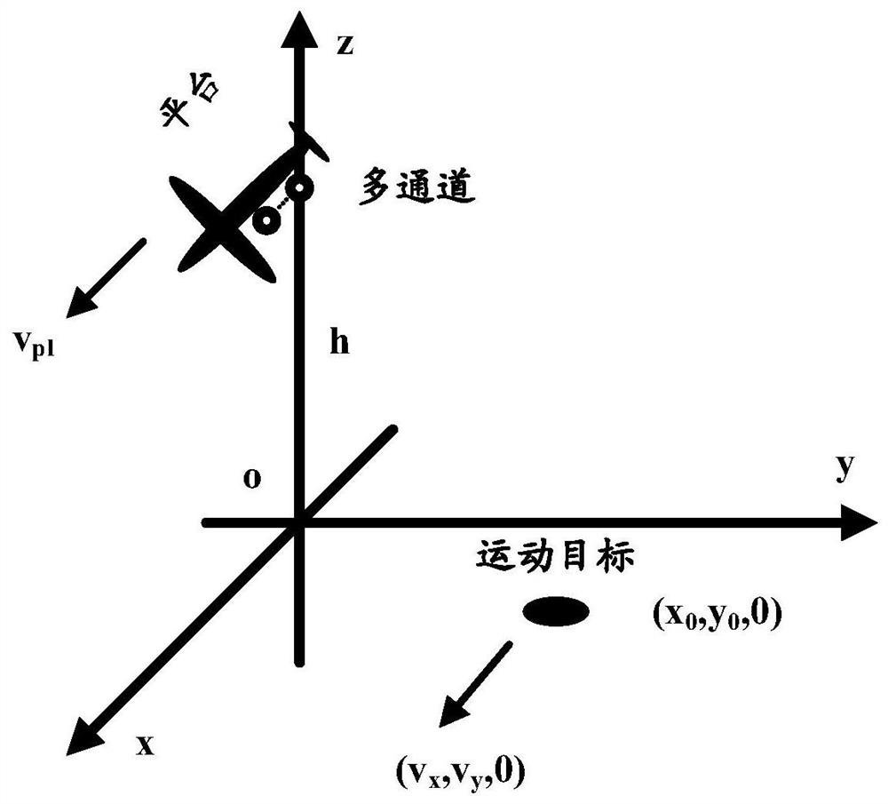 Multi-channel UWB SAR moving target two-dimensional speed rapid estimation method