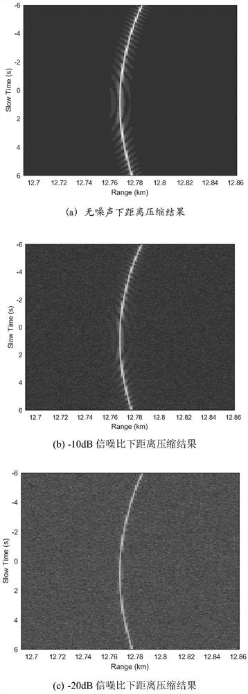 Multi-channel UWB SAR moving target two-dimensional speed rapid estimation method