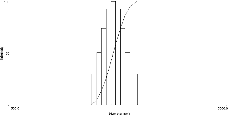 Method for detecting drainage oil
