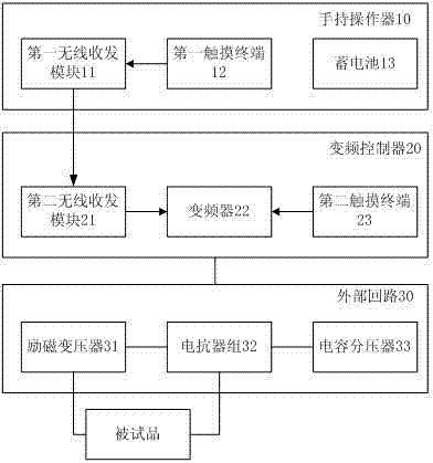 Wireless frequency conversion resonance withstand voltage testing device and testing method thereof