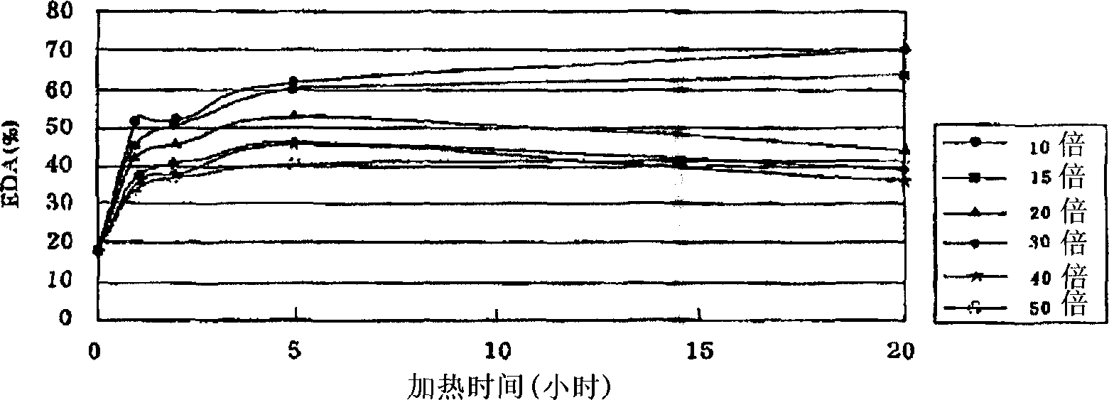 Manufacturing method for extract of phellinus linteus, the extract and food compositions comprising thereof