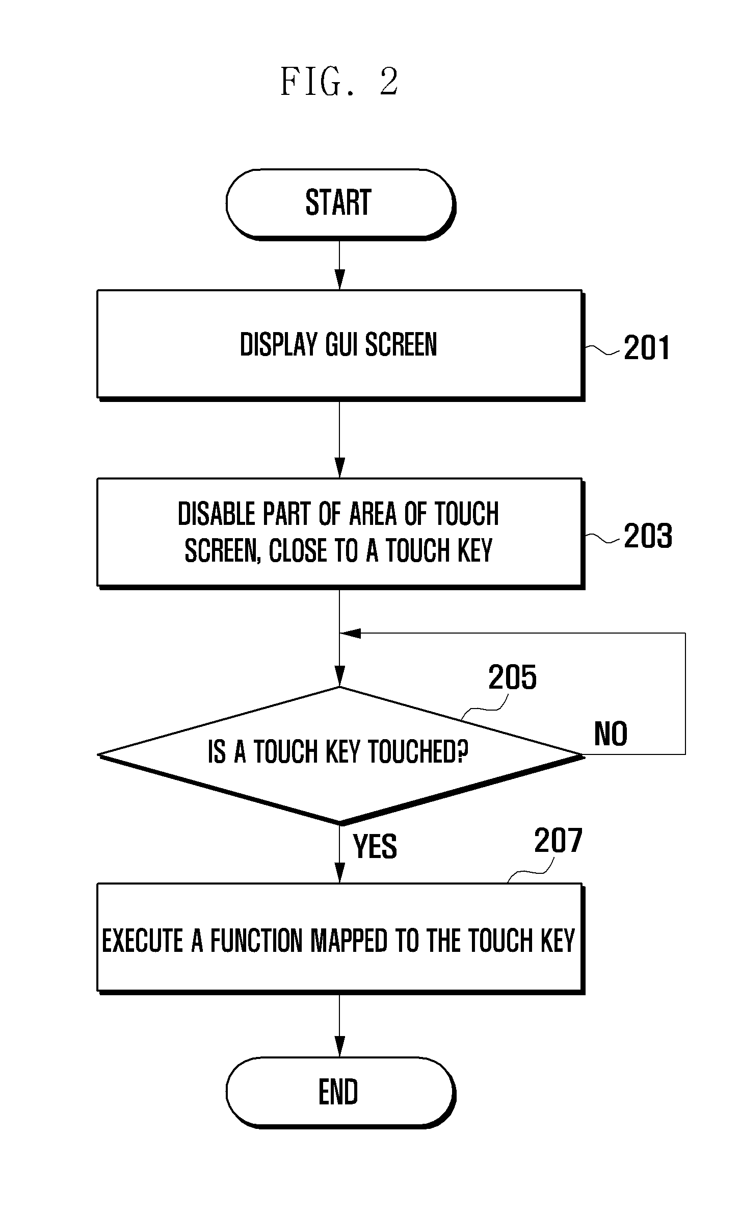 System and method for preventing touch malfunction in a mobile device
