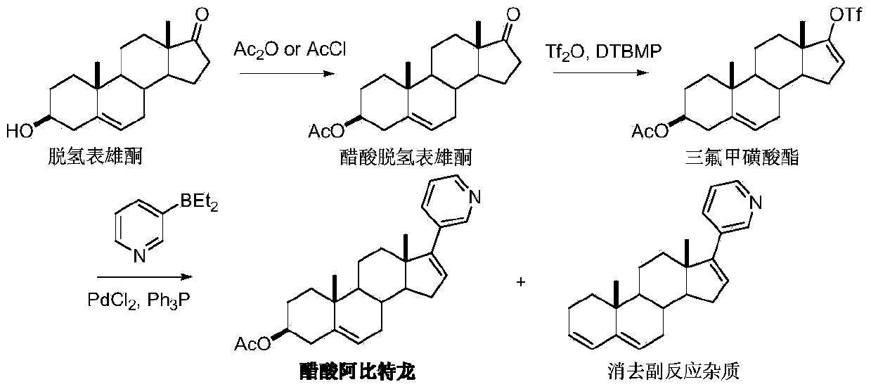 Preparation method of Abiraterone