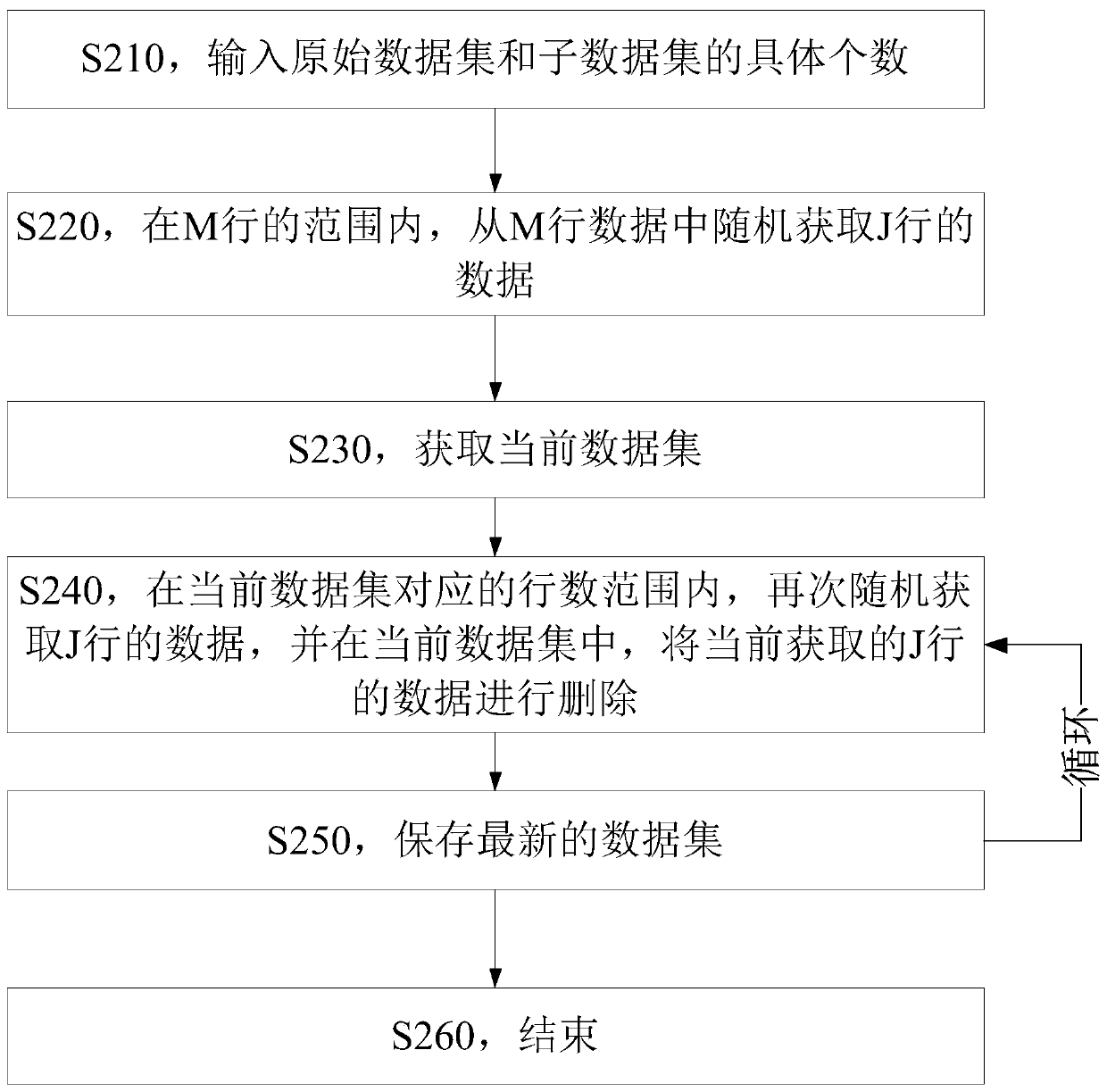 Frequent item set mining method and device, storage medium and electronic equipment