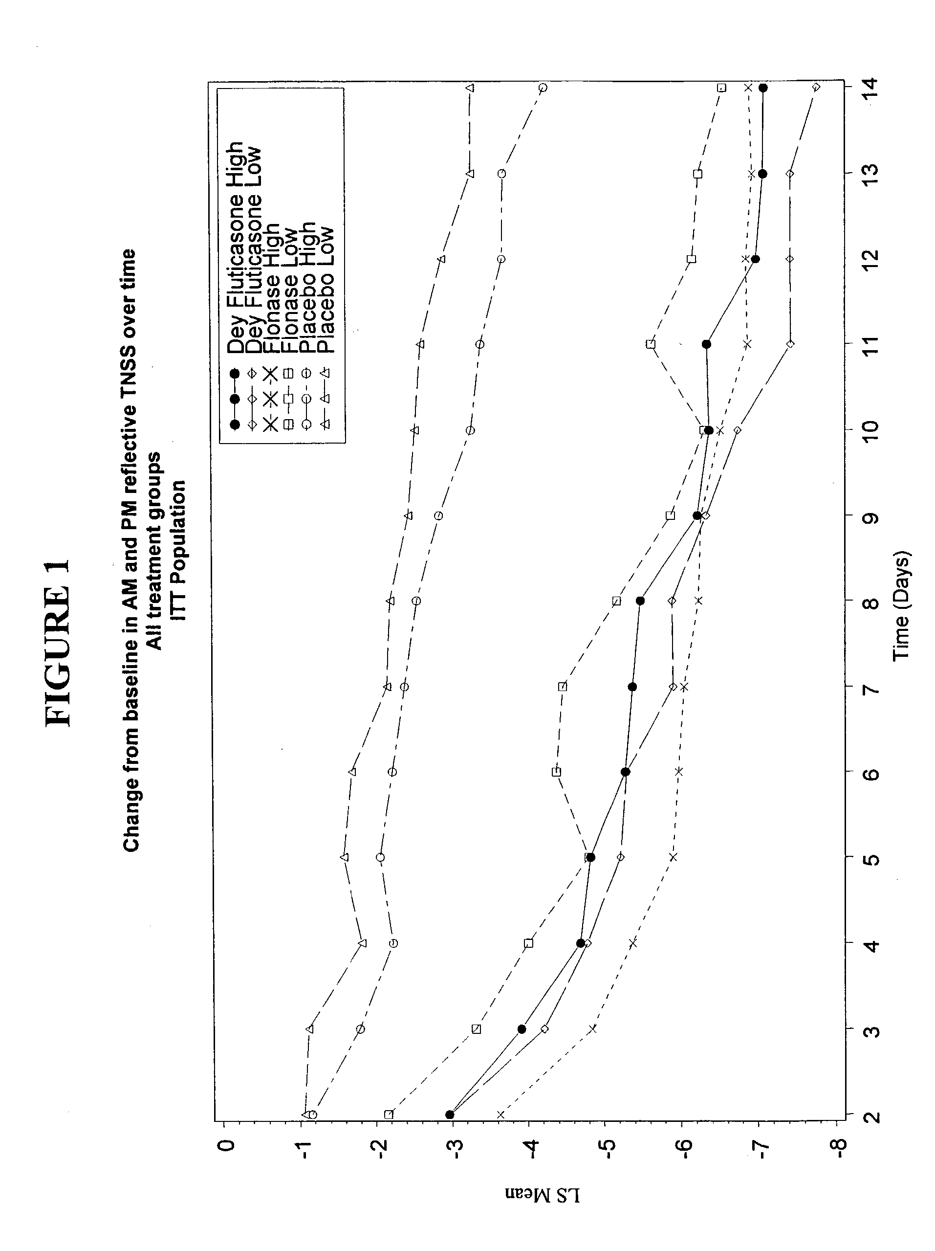 Nasal pharmaceutical formulations and methods of using the same